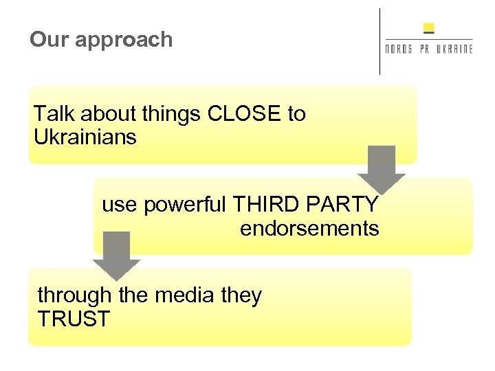 Our approach Talk about things CLOSE to Ukrainians use powerful THIRD PARTY endorsements through