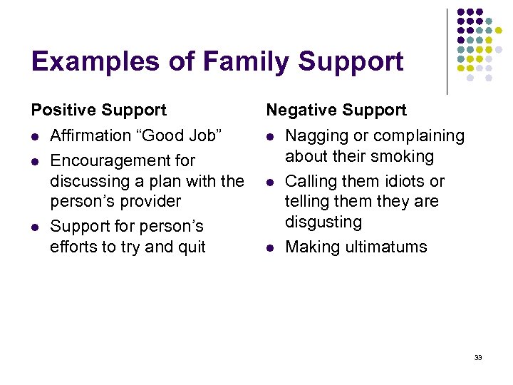 Examples of Family Support Positive Support l l l Affirmation “Good Job” Encouragement for