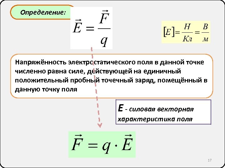 Определение: Напряжённость электростатического поля в данной точке численно равна силе, действующей на единичный положительный