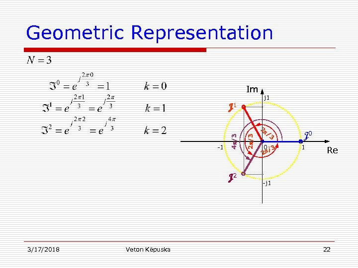 Geometric Representation Im j 1 J 2 3/17/2018 Veton Këpuska 2 /3 -1 4