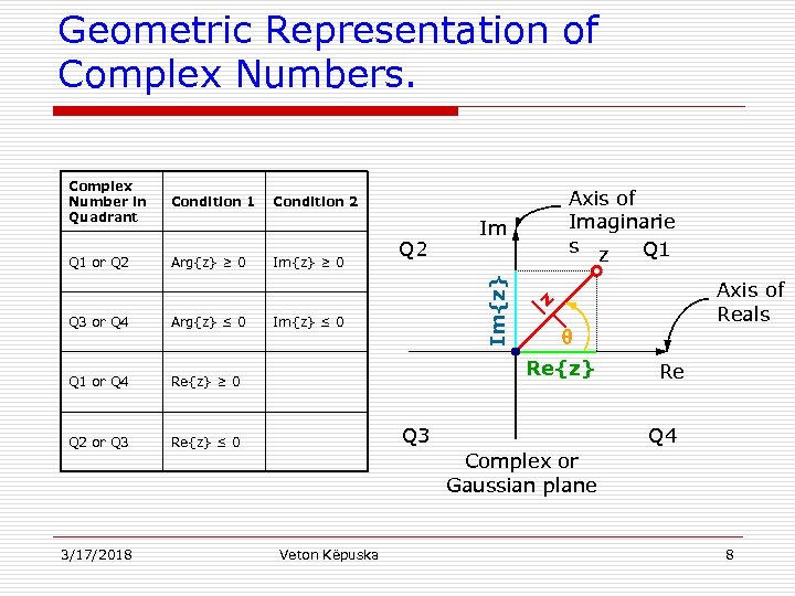 Geometric Representation of Complex Numbers. Arg{z} ≥ 0 Q 3 or Q 4 Arg{z}