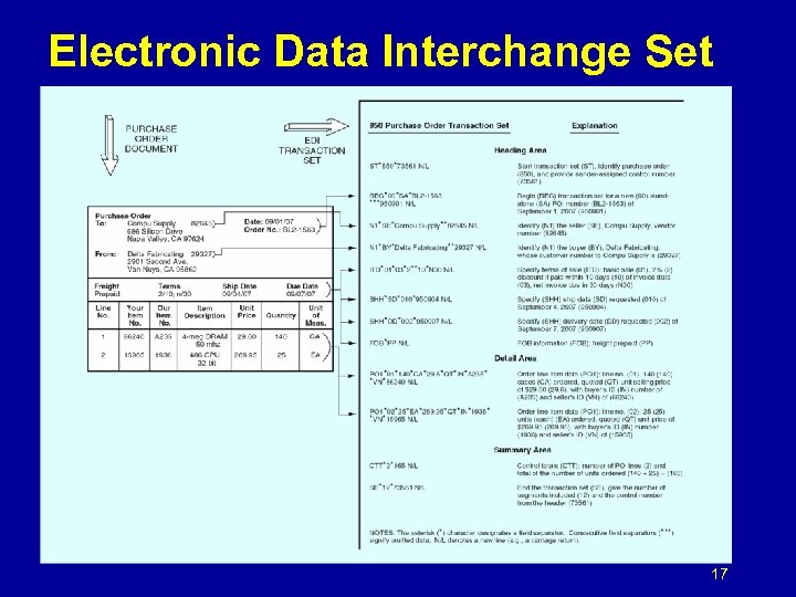 Electronic Data Interchange Set 17 