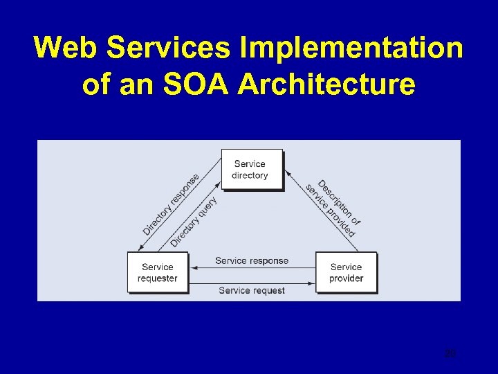 Web Services Implementation of an SOA Architecture 20 