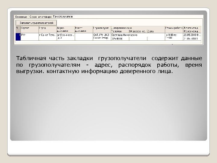 Табличная часть закладки грузополучатели содержит данные по грузополучателям - адрес, распорядок работы, время выгрузки.
