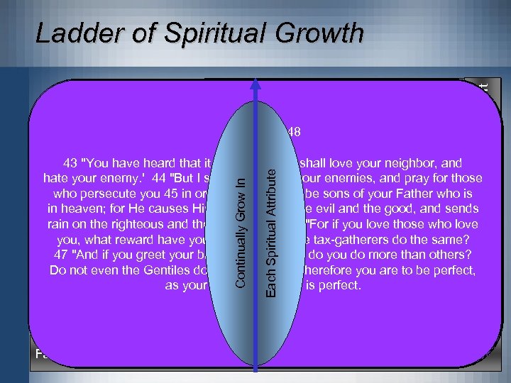 Love – Mt. 5: 43 -48 – Truly love like God Matt 5: 43