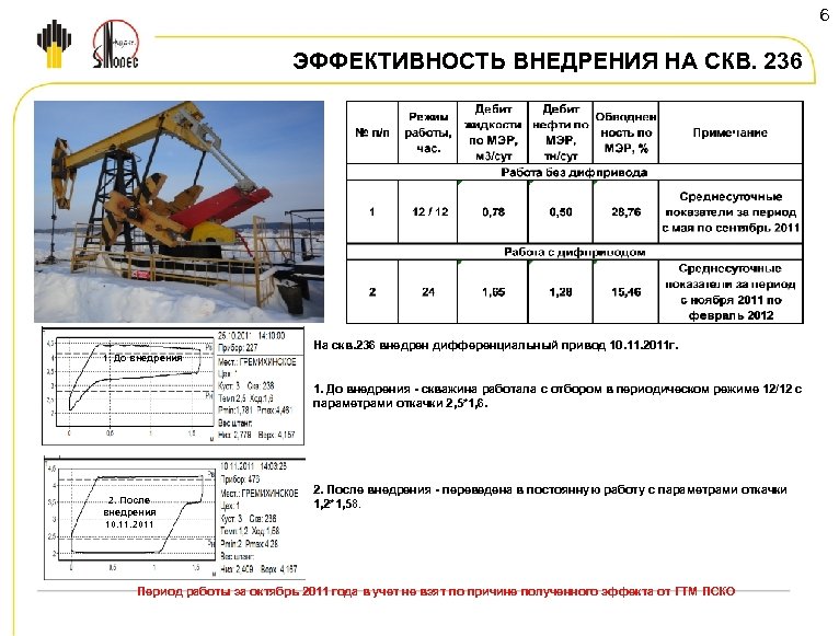 6 ЭФФЕКТИВНОСТЬ ВНЕДРЕНИЯ НА СКВ. 236 На скв. 236 внедрен дифференциальный привод 10. 11.