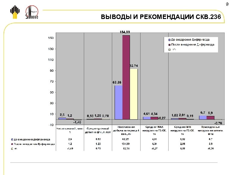 9 ВЫВОДЫ И РЕКОМЕНДАЦИИ СКВ. 236 