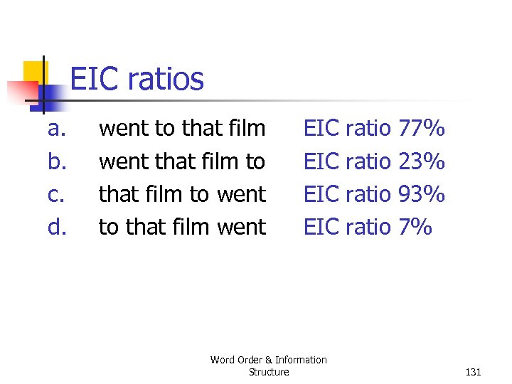 EIC ratios a. b. c. d. went to that film went that film to