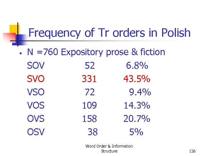 Frequency of Tr orders in Polish • N =760 Expository prose & fiction SOV
