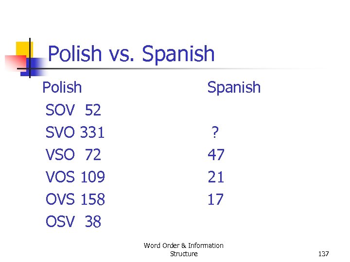 Polish vs. Spanish Polish SOV 52 SVO 331 VSO 72 VOS 109 OVS 158