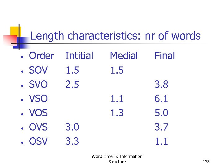 Length characteristics: nr of words • • Order SOV SVO VSO VOS OVS OSV