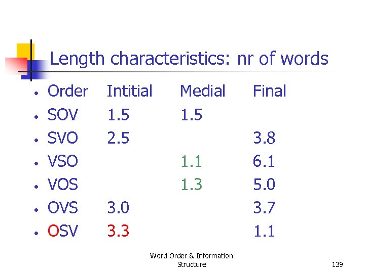 Length characteristics: nr of words • • Order SOV SVO VSO VOS OVS OSV