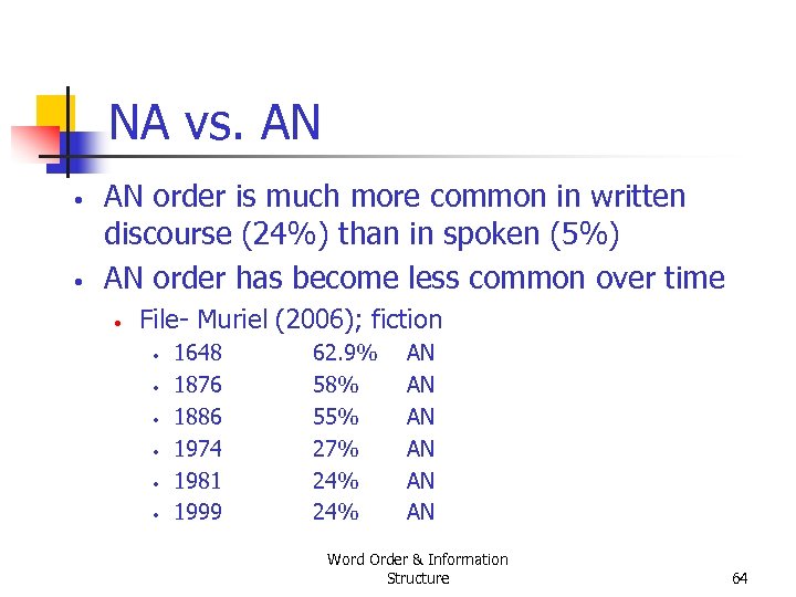 NA vs. AN • • AN order is much more common in written discourse