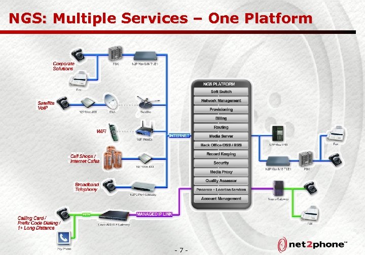 NGS: Multiple Services – One Platform -7 - 