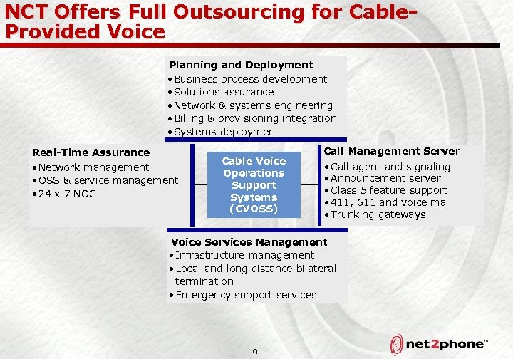 NCT Offers Full Outsourcing for Cable. Provided Voice Planning and Deployment • Business process