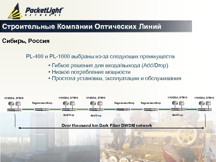 Строительные Компании Оптических Линий Сибирь, Россия PL-400 и PL-1000 выбраны из-за следующих преимуществ: •