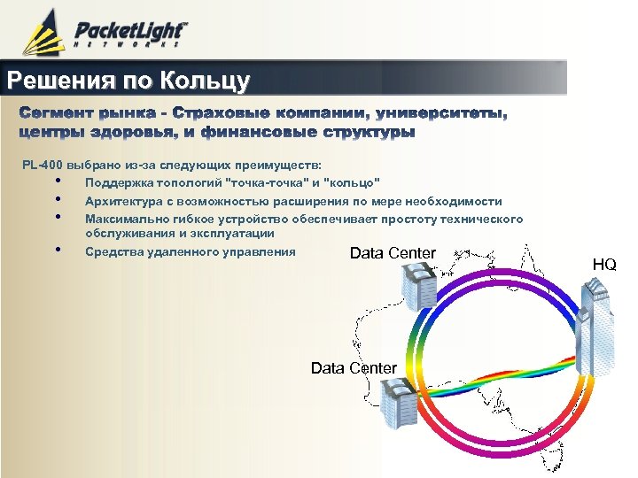 Решения по Кольцу PL-400 выбрано из-за следующих преимуществ: • Поддержка топологий 
