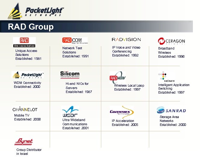 RAD Group Unique Access Solutions Established: 1981 WDM Connectivity Established: 2000 Mobile TV Established:
