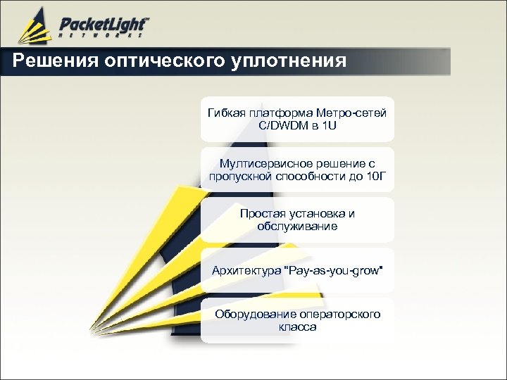 Решения оптического уплотнения Гибкая платформа Метро-сетей C/DWDM в 1 U Мултисервисное решение с пропускной