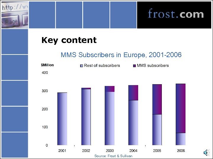 Key content MMS Subscribers in Europe, 2001 -2006 Source: Frost & Sullivan 