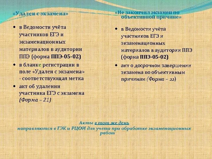  «Удален с экзамена» «Не закончил экзамен по объективной причине» в Ведомости учёта участников