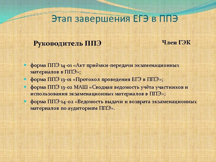 Этап завершения ЕГЭ в ППЭ Руководитель ППЭ Член ГЭК форма ППЭ 14 -01 «Акт