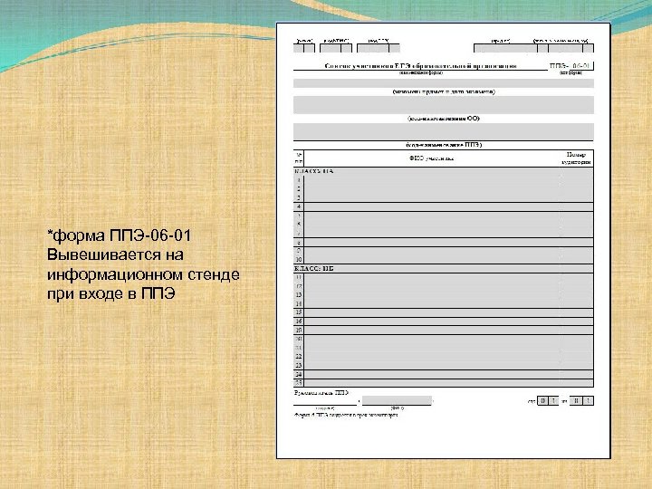 *форма ППЭ-06 -01 Вывешивается на информационном стенде при входе в ППЭ 