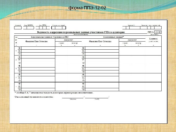 форма ППЭ-12 -02 