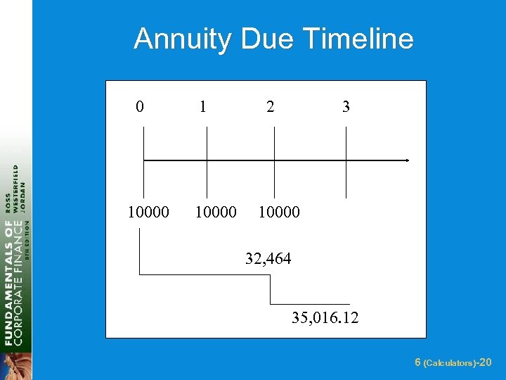 Annuity Due Timeline 0 10000 1 10000 2 3 10000 32, 464 35, 016.