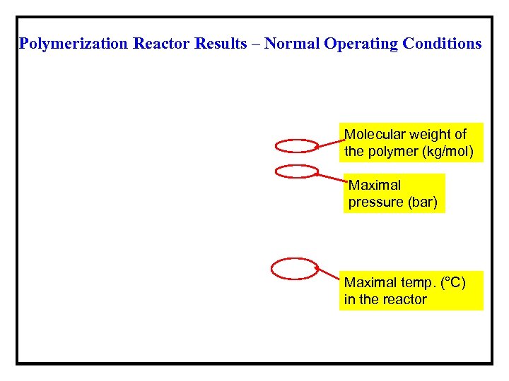 Polymerization Reactor Results – Normal Operating Conditions Molecular weight of the polymer (kg/mol) Maximal
