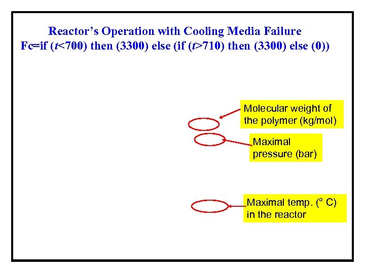 Reactor’s Operation with Cooling Media Failure Fc=if (t<700) then (3300) else (if (t>710) then