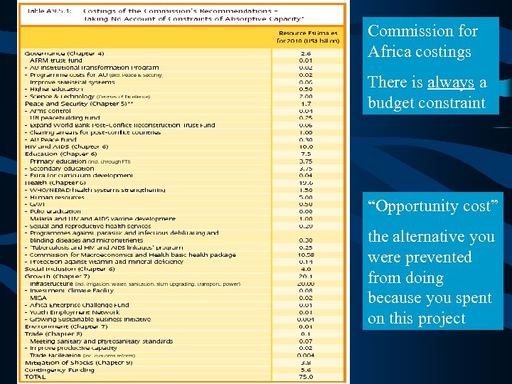 Commission for Africa costings There is always a budget constraint “Opportunity cost” the alternative