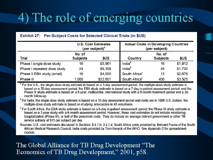 4) The role of emerging countries The Global Alliance for TB Drug Development “The
