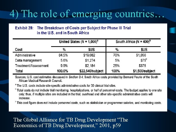 4) The role of emerging countries… The Global Alliance for TB Drug Development “The
