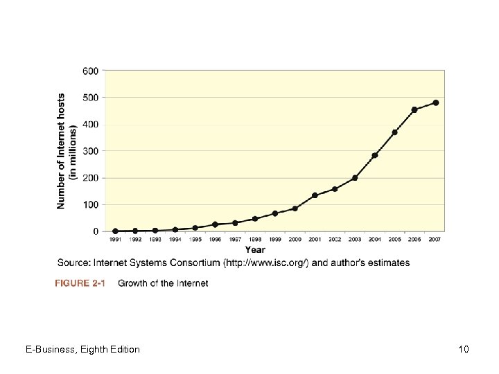 E-Business, Eighth Edition 10 