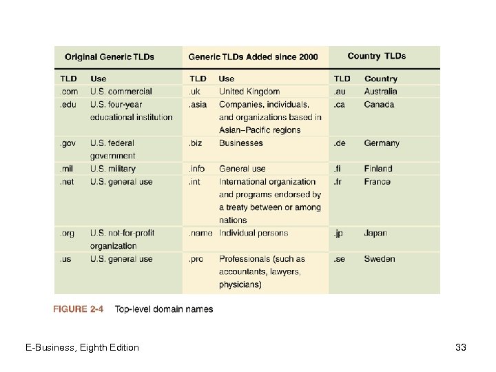 E-Business, Eighth Edition 33 