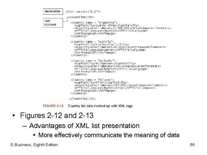  • Figures 2 -12 and 2 -13 – Advantages of XML list presentation