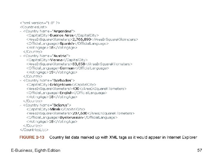 E-Business, Eighth Edition 57 
