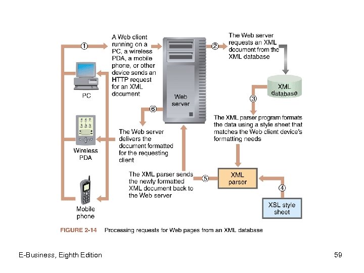 E-Business, Eighth Edition 59 