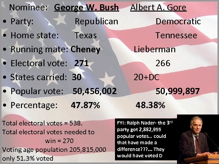  Nominee: George W. Bush • Party: Republican • Home state: Texas • Running