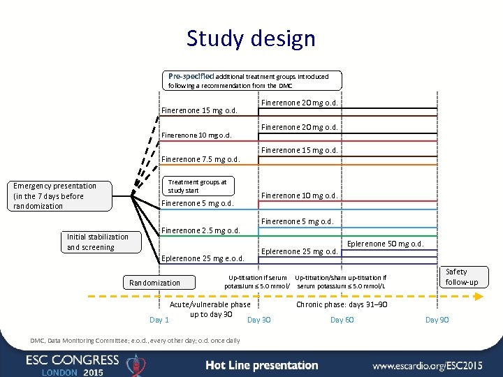 Study design Pre-specified additional treatment groups introduced following a recommendation from the DMC Finerenone