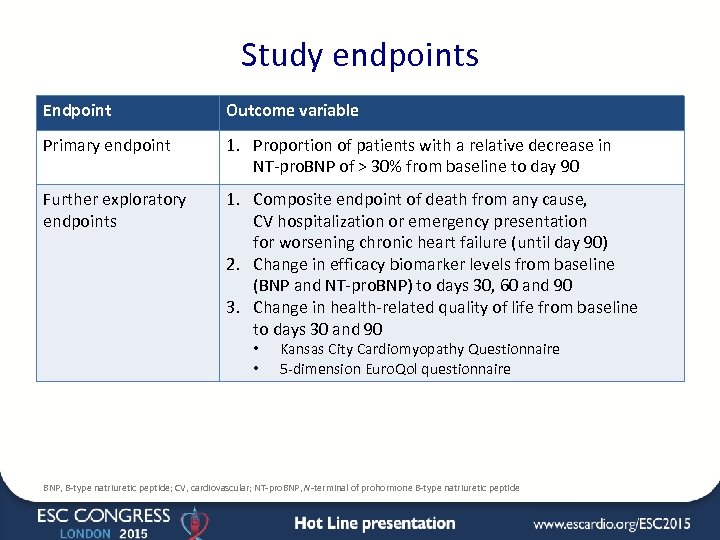 Study endpoints Endpoint Outcome variable Primary endpoint 1. Proportion of patients with a relative