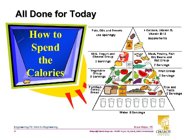 All Done for Today How to Spend the Calories Engineering-10: Intro to Engineering 31