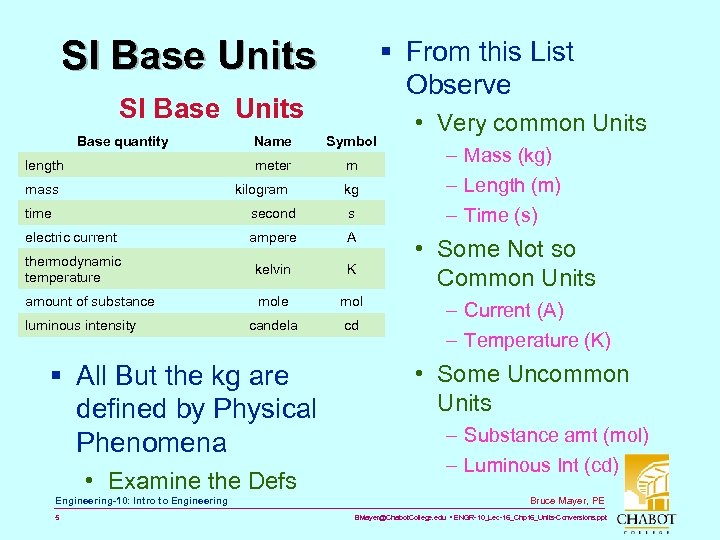 SI Base Units § From this List Observe SI Base Units Base quantity Name