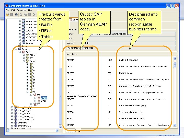 Pre-built views created from: • BAPIs • RFCs • Tables Copyright © 2006 Composite