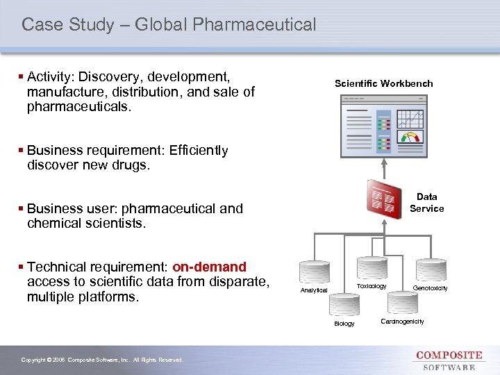 Case Study – Global Pharmaceutical § Activity: Discovery, development, manufacture, distribution, and sale of