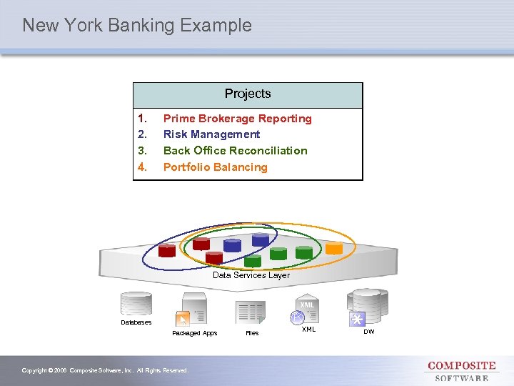 New York Banking Example Projects 1. 2. 3. 4. Prime Brokerage Reporting Risk Management