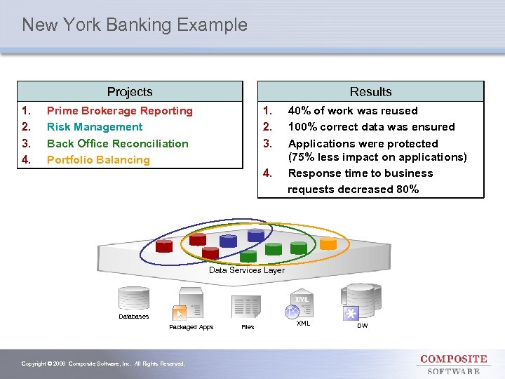 New York Banking Example Results Projects 1. 2. 3. 4. 1. 2. 3. Prime