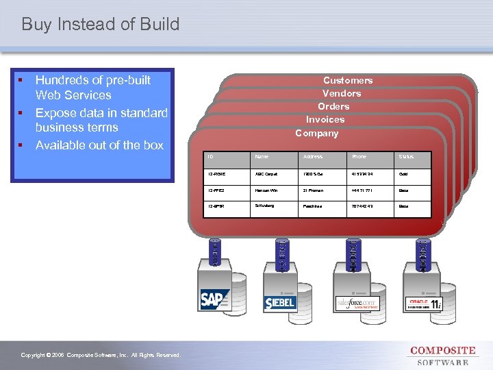 Buy Instead of Build § § § Hundreds of pre-built Web Services Expose data