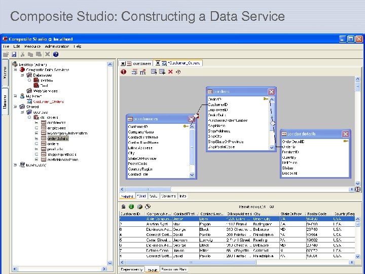 Composite Studio: Constructing a Data Service Copyright © 2006 Composite Software, Inc. All Rights